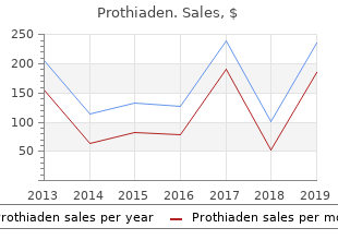 effective prothiaden 75mg