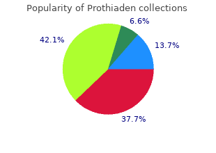 discount 75 mg prothiaden amex