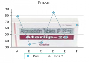 purchase 10 mg prozac amex