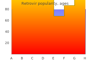 discount retrovir 100 mg line