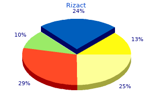 buy generic rizact 5 mg