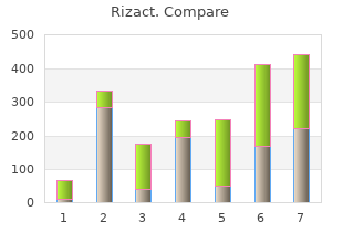 purchase rizact 5 mg fast delivery