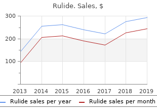 discount rulide 150mg on line