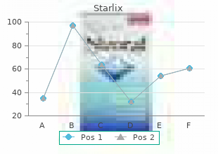 order starlix 120mg online