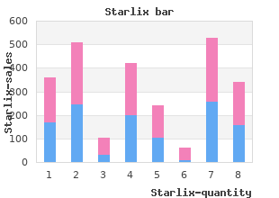 buy cheap starlix 120mg