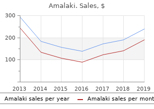 order amalaki 60 caps otc