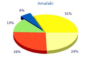 buy 60caps amalaki with visa