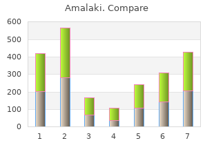 discount amalaki 60caps without a prescription