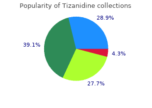 buy discount tizanidine 2 mg