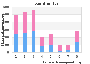 safe tizanidine 2mg