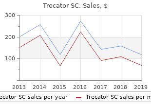 cheap trecator sc 250 mg with amex