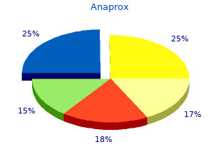anaprox 500mg low price