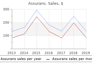 discount assurans 20 mg overnight delivery