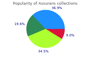 buy assurans 20mg visa