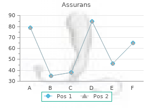 discount assurans 20 mg without a prescription