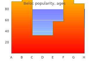 beloc 40 mg