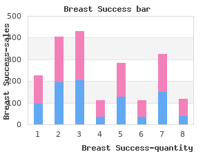 cheap breast success 90caps with mastercard