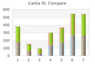 cheap cartia xt 180 mg overnight delivery