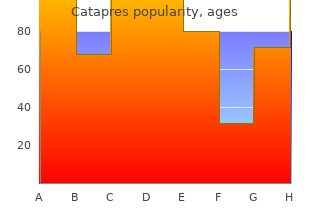 order 100 mcg catapres fast delivery