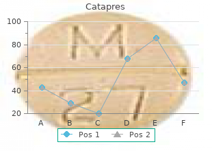 safe catapres 100 mcg