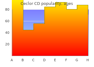 375mg ceclor cd with mastercard