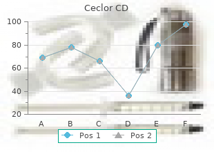 375 mg ceclor cd free shipping