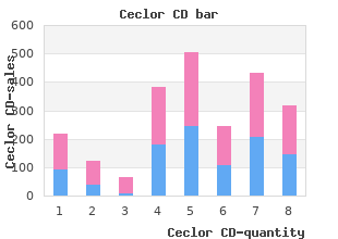 best 375mg ceclor cd