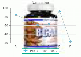 purchase danocrine 200 mg with mastercard