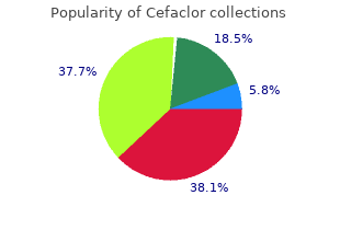 order cefaclor 500mg overnight delivery
