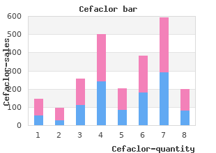 order cefaclor 250 mg with mastercard