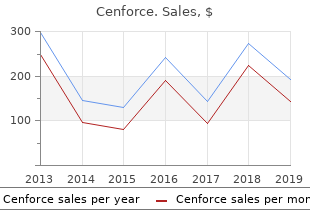 purchase cenforce 200mg on line