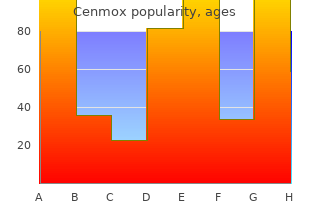 order cenmox 250mg amex