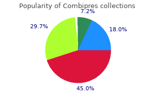 mg combipres sale