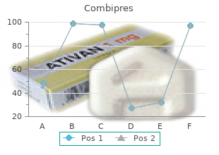 buy generic combipres mg line