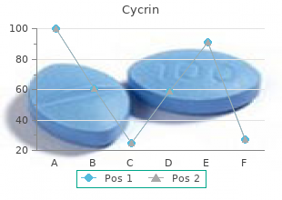 generic 5mg cycrin with mastercard