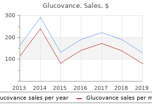 discount glucovance 5 mg without a prescription