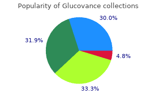 order 5mg glucovance with visa