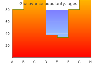 purchase glucovance 5mg mastercard