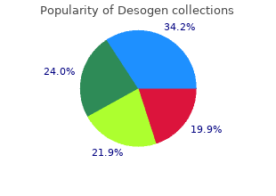 order desogen 150mcg without a prescription