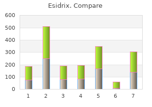 buy cheap esidrix 5mg on line