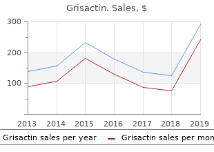 trusted grisactin 250 mg