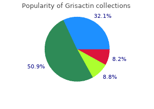 order 250mg grisactin