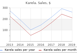 karela 60caps line