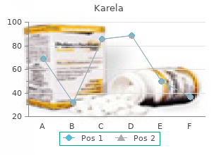 order 60caps karela otc