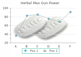 buy cheap herbal max gun power 30caps