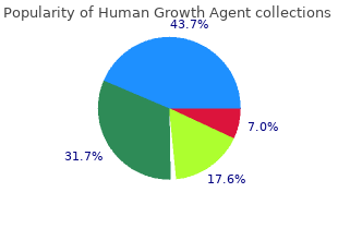 buy 30ml human growth agent free shipping