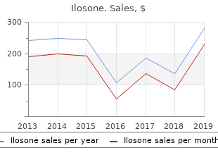 buy ilosone 250mg with amex