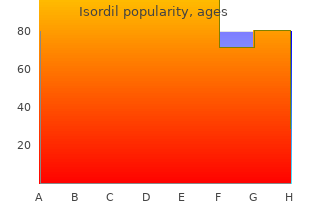 generic isordil 10mg mastercard