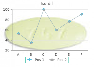 buy isordil 10 mg without prescription