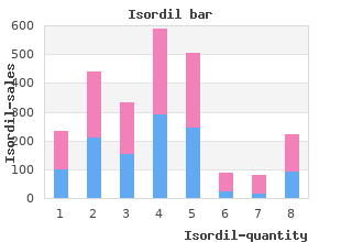 purchase isordil 10mg visa